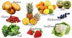 Vitamin C | maltasupermarket.