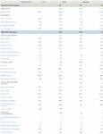 Watauga Third in Overall Health Factors on Annual 'County Health ...
