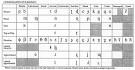 International Phonetic Alphabet