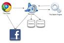 Simian 0 • How To Build An Online Dating Site, Part 1