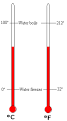 Fahrenheit to Celsius Temperature Conversion - a Physics tutorial