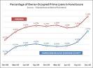 Foreclosure | HarrisonburgHousingToday.com :: Market Updates ...