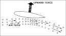 All the World's Rotorcraft - helicopter flight theory