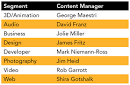 How to link an InDesign table to an Excel spreadsheet | lynda.com