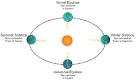 Living on Earth: Happy Spring! The Vernal Equinox
