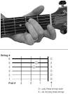 How to play guitar the simplest way in a week