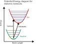 CCCBDB Notes on Ionization Energies