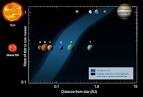 The Habitability of Gliese 581d