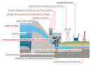 ENERGY :: HYDROELECTRICITY :: STEPS IN PRODUCTION OF ELECTRICITY ...