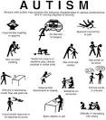 WHAT IS AUTISM?