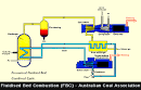 Fluidised Bed Combustion