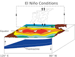 El Ni��o Southern Oscillation - Wikipedia, the free encyclopedia