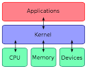 HTC Releases New Kernel Source Code for Various Phones