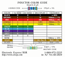 Electronics Reference: Inductor Color Code Guide