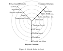 Creating a physical - via Daymix