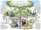 How To Compost