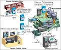 Advantech   Device serverindustrial Ethernet Switchserial device