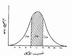 سيكولوجية الذكاء Images?q=tbn:ANd9GcTrACouTX3GB2Zrl60JDTpEdMmQ0GF8tiUVMnzwzRNsEc7mTGKa