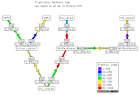 Weathermap 4RRD - Network weathermap