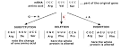  mutation .gif