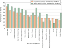 Preventing Chronic Disease: April 2006: 05_0174
