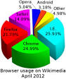 Web browser - Wikipedia, the free encyclopedia