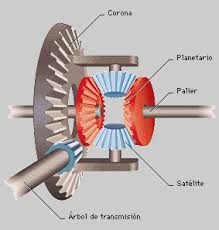 diferencial