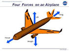 Forces on an Airplane