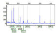 Amplified fragment length polymorphism - Wikipedia, the free ...