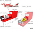 AirAsia flight QZ8501: Voice recorder found