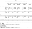 having a <b>dyslipidemia</b> by