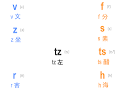 Shanghai Dialect Phonology