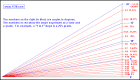 Gradient, Slope, Grade, Pitch, Rise Over Run Ratio Calculator