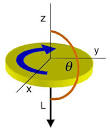 Trying to conceptualize angular momentum.