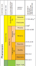 Geologic Time Scale - Geological Time Line - Geology.