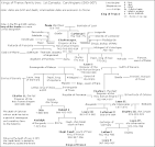 French monarchs family tree - Wikipedia, the free encyclopedia