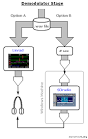 My First Software Defined Radio (SDR) Receiver - Demodulation