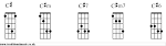 Chord Charts for Mandolin C#