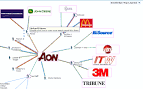 What's Behind Aon Corporation's Sell-Off, Buy-Back Strategy ...