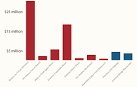 Conservative Super-PACs Make It Rain | Mother Jones