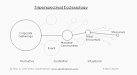Triperspectival Ecclesiology – Being the Church as Corporate ...