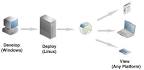 12.3 Overview of Cross-Platform Issues