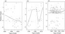 of <b>a pestivirus infection</b>