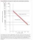 Acetaminophen Toxicity Nomogram