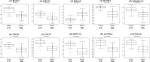 Science Direct.com - Neurobiology of Disease - Microarray analysis ... 