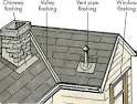 Leaky Roof Repair