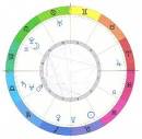 File:Horoskop.jpg - via Daymix