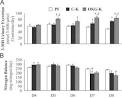 OKG and <b>Yoshida sarcoma</b> on