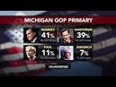 Mitt Romney wins Michigan and Arizona primaries – live reaction ...