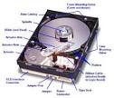 What is the Hard Disk
